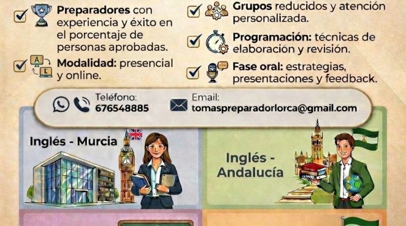 Preparación de oposiciones Inglés y Educación Primaria Región de Murcia y Andalucía.